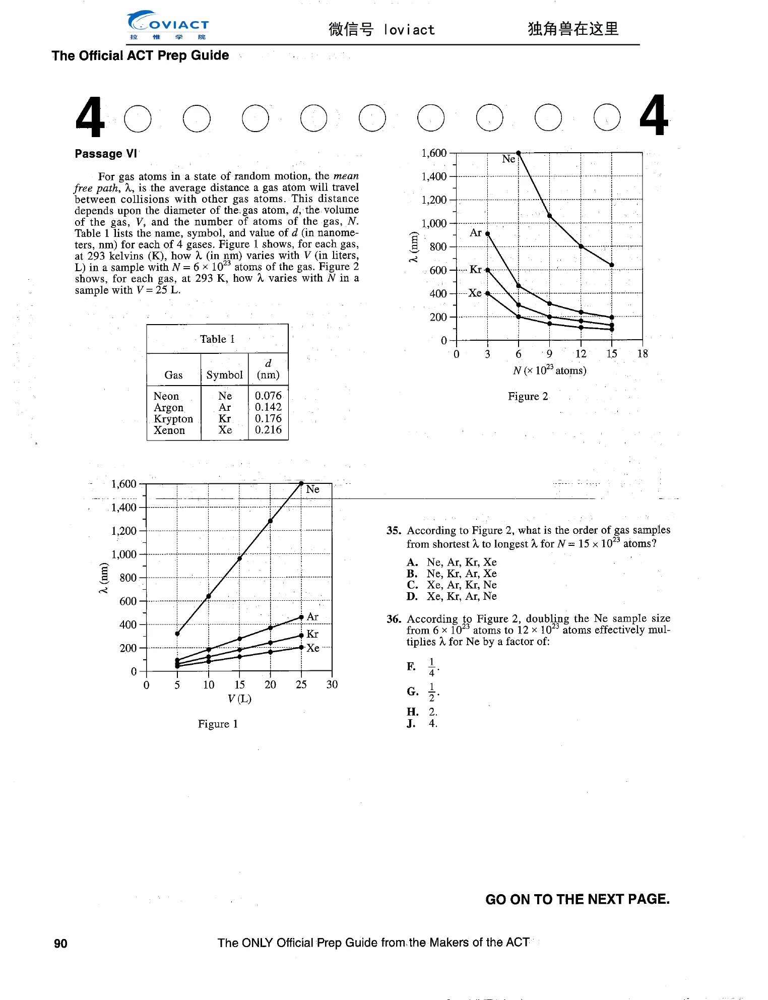 Source page for act-2016-form-16mc1-science-036