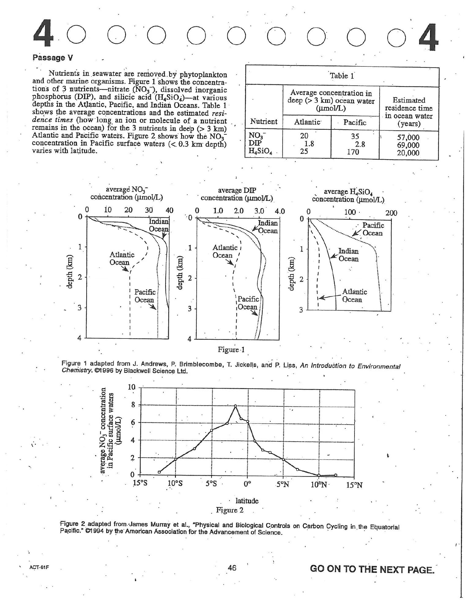 Source page for act-april-2004-form-61f-science-001