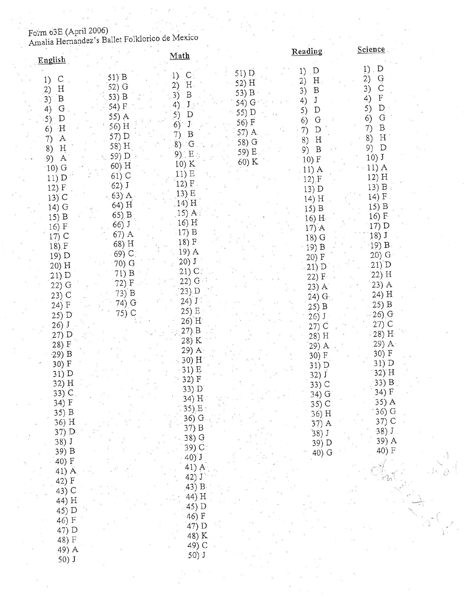 Source page for act-april-2006-form-63e-science-005