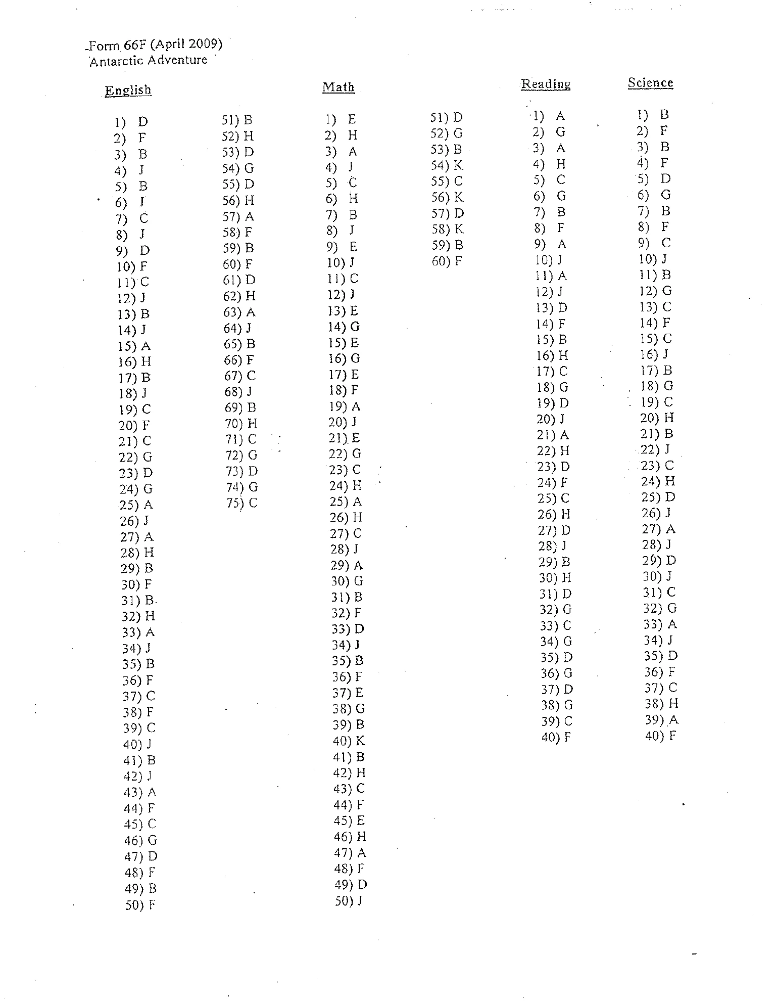 Source page for act-april-2009-form-66f-science-012