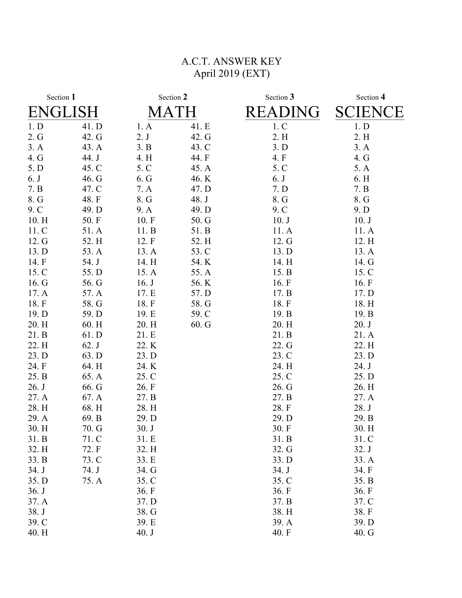 Source page for act-april-2019-form-z15-science-001