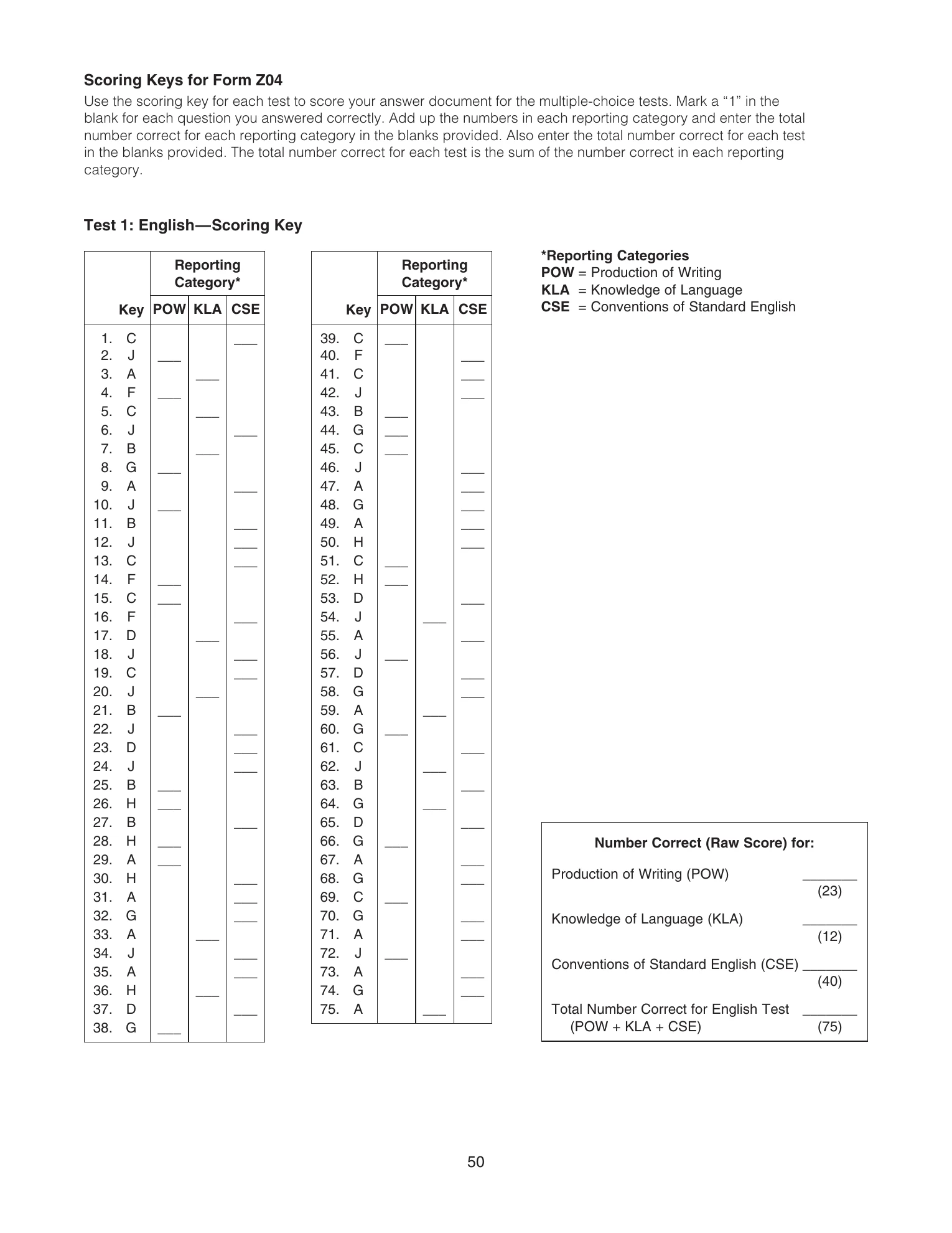 Source page for act-april-2021-form-z04-science-034