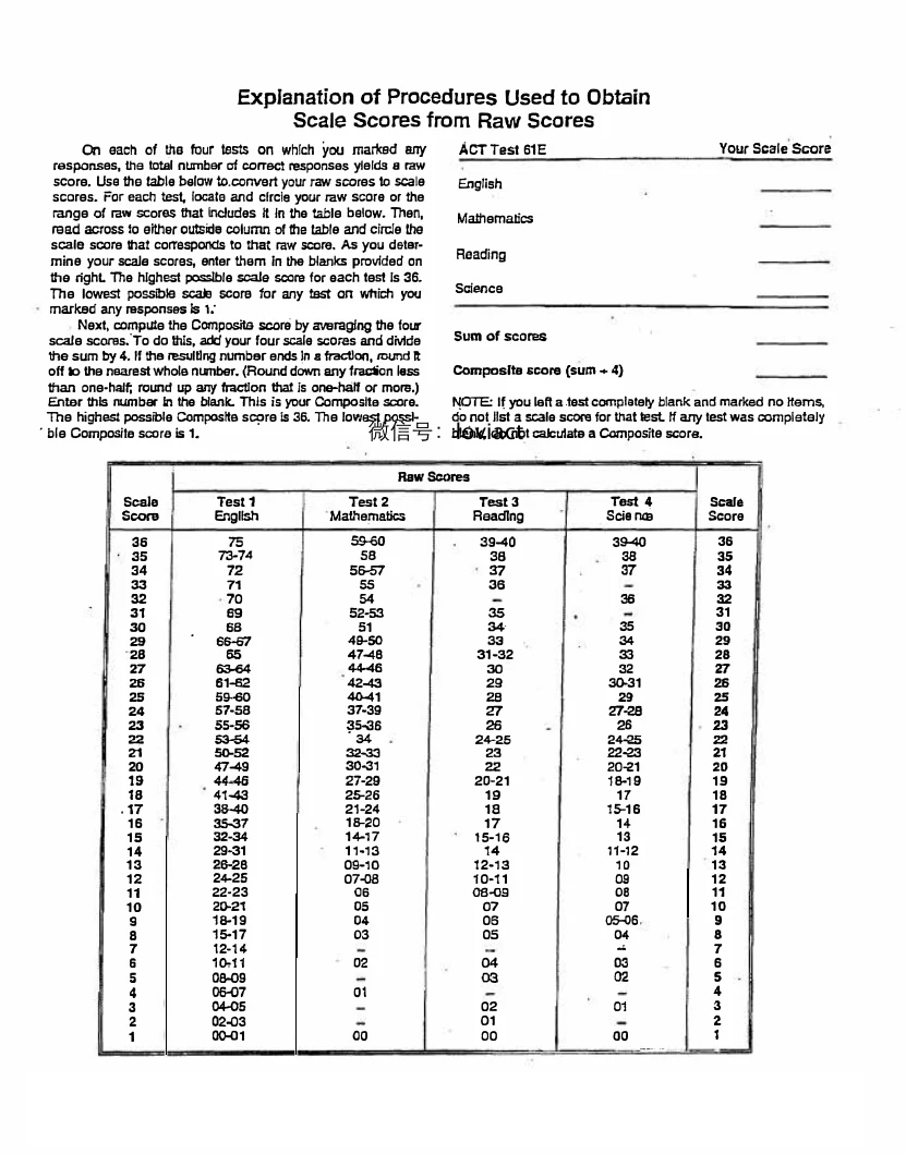 Source page for act-december-2003-form-61e-science-039
