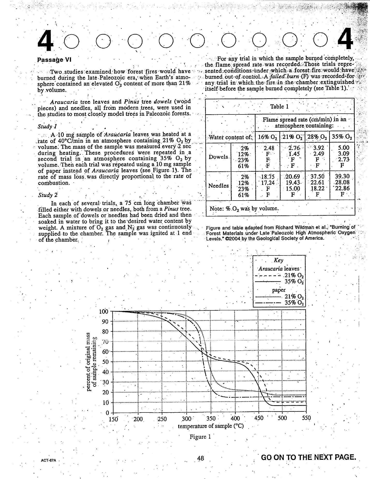 Source page for act-december-2008-form-67a-science-001