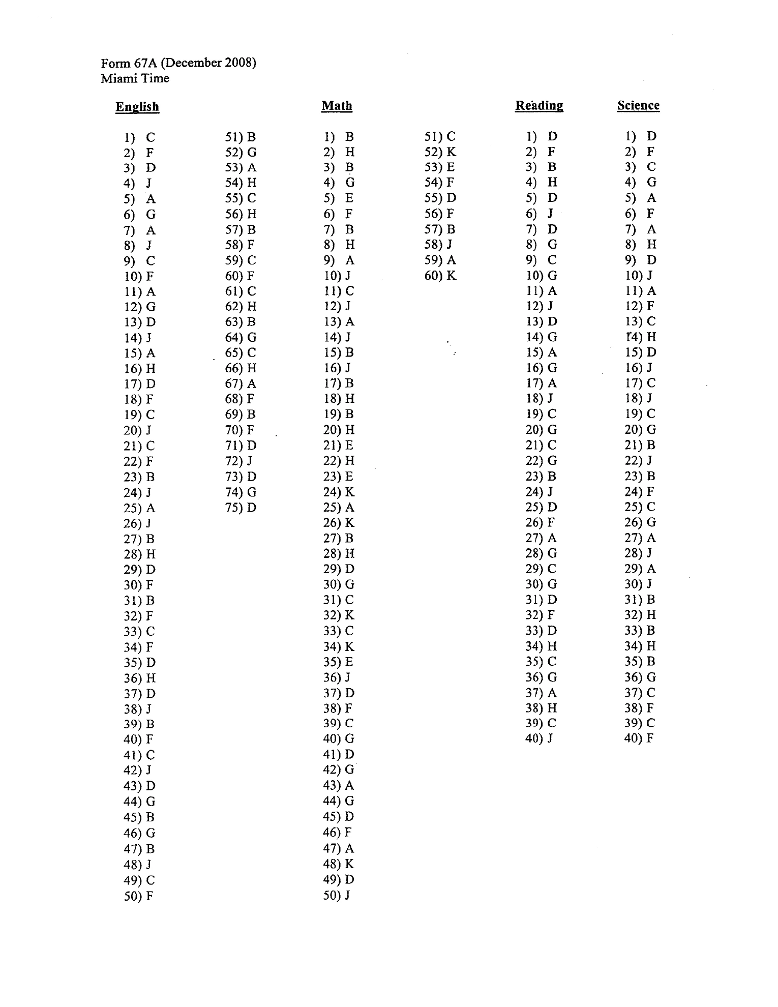 Source page for act-december-2008-form-67a-science-007