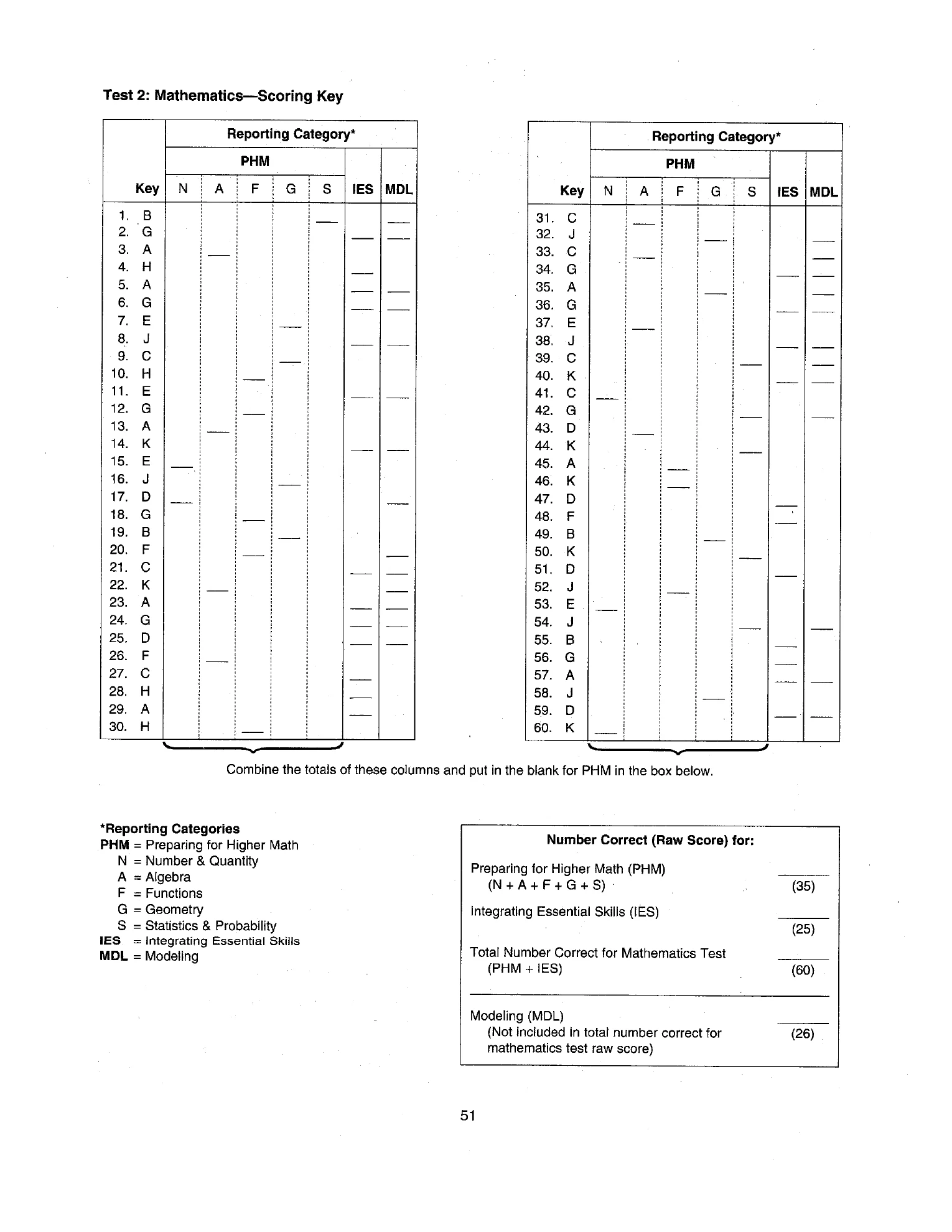 Source page for act-december-2017-form-a10-science-019