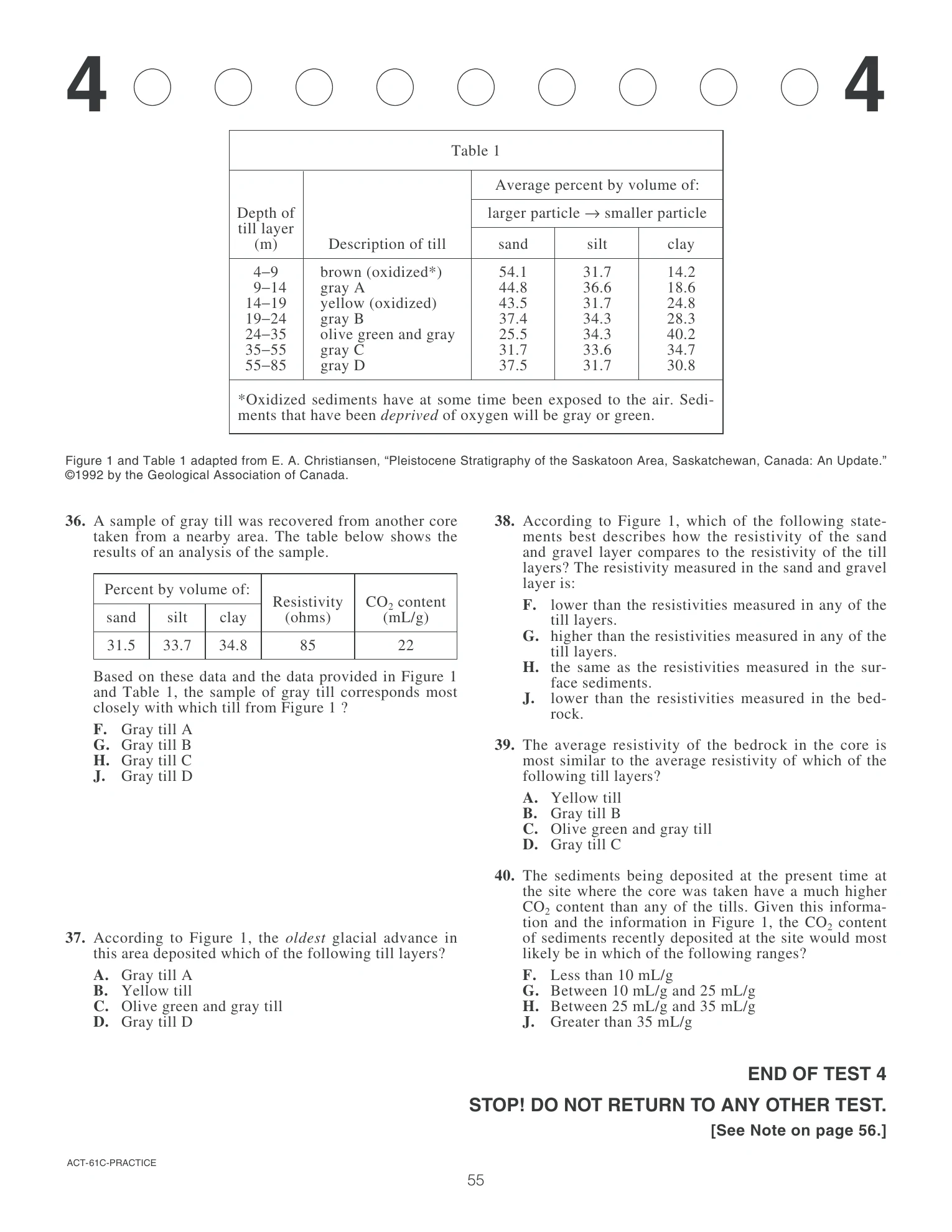 Source page for act-january-2006-form-61c-science-036